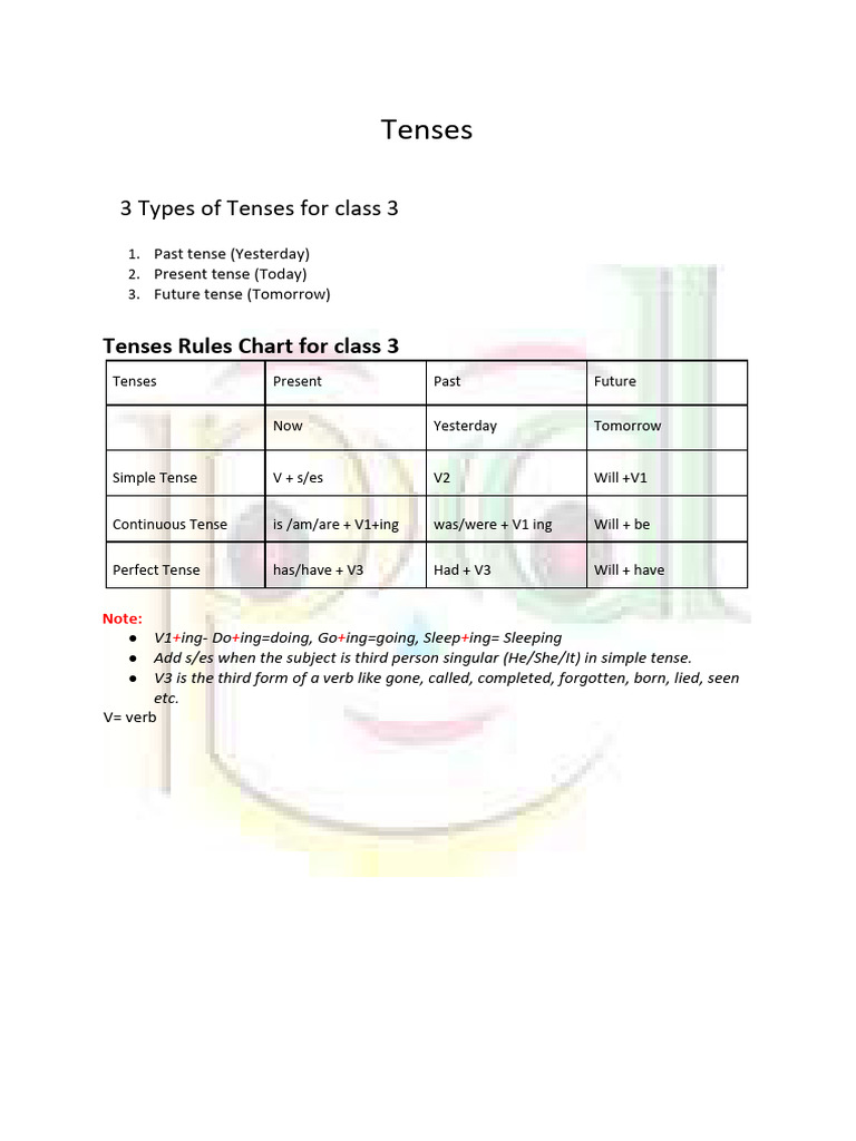 Tenses Worksheet PDF Grammatical Tense Verb