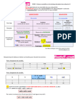 1 Statistiques Descriptives