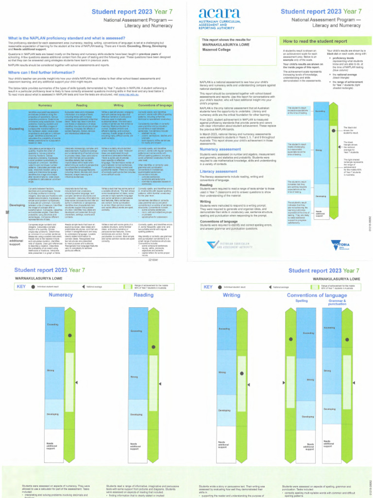 2023 NAPLAN Parent Report 28185 | PDF