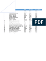 Etsy Profit calculator