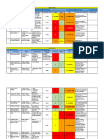 BOSH Hazard Analysis - GROUP 2