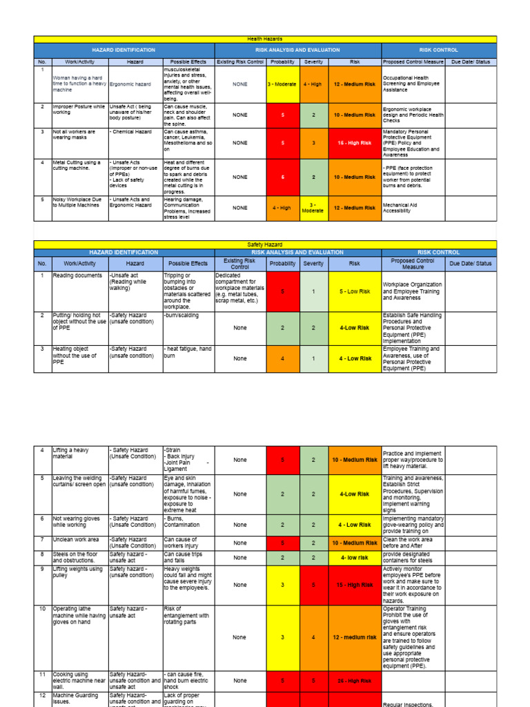 Bosh Hazard Analysis Group 2 Pdf Personal Protective Equipment