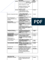 SBA - Business Plan Mark Scheme - Form 5