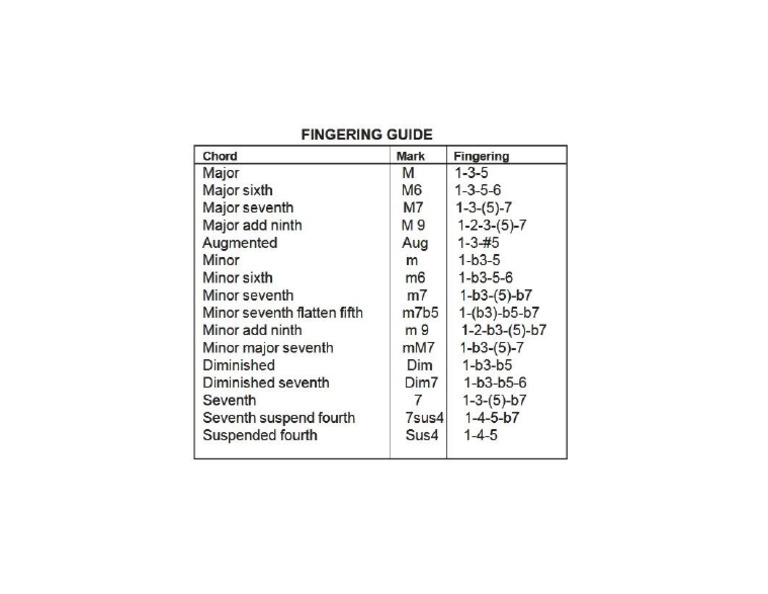 Chord Fingering Guide by Gil | PDF