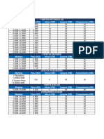 Tabela de Pesos