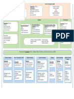 Visio-Cartographie Des Processus Ok - VSDX