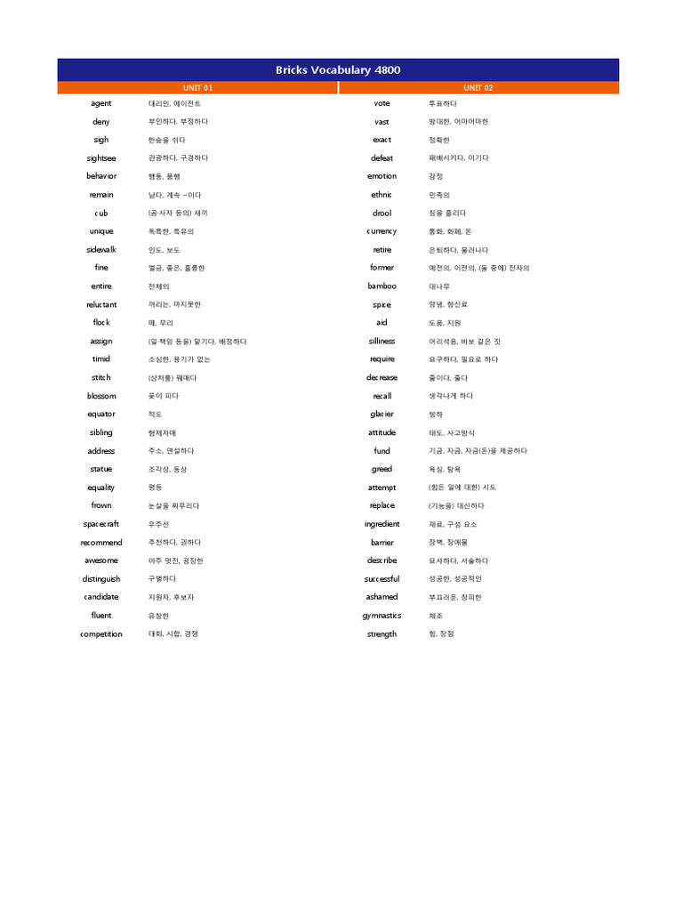 Bricks Vocabulary 4800 - Word List - Type A | PDF