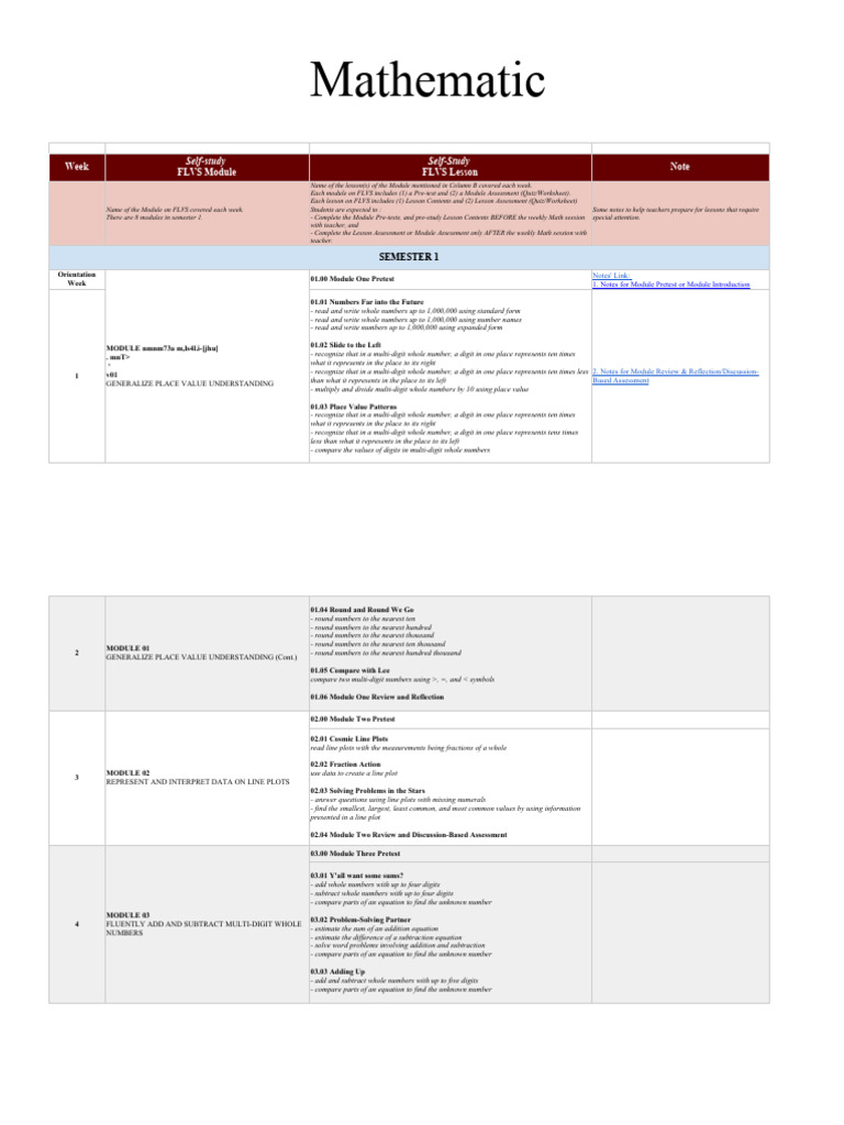 FLVS Math Self-Study Modules Guide | PDF | Mathematics