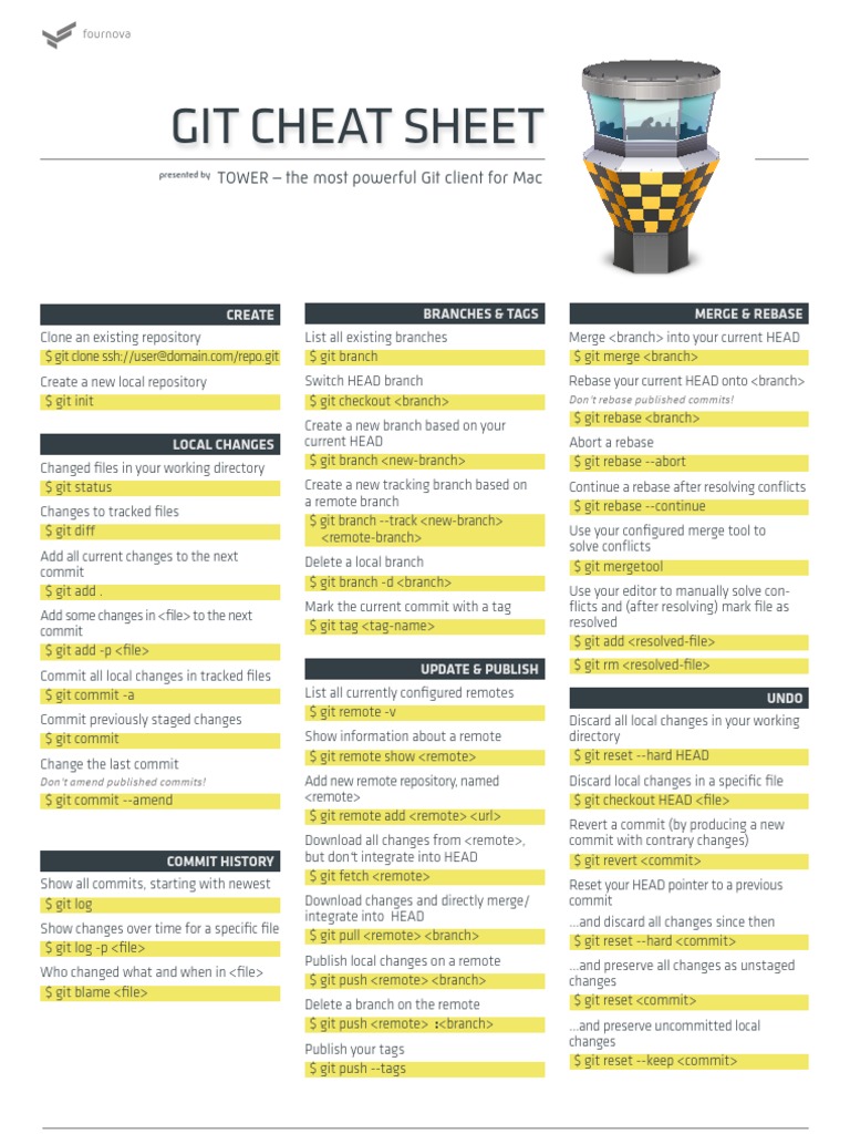 Git Cheat Sheet White | PDF | Computers | Technology & Engineering