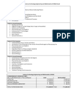 Curriculum of ScienceTechnology Engineering and Mathematics STEM