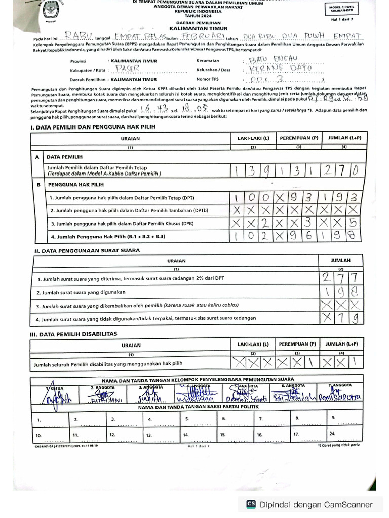 DPR Ri 003 | PDF