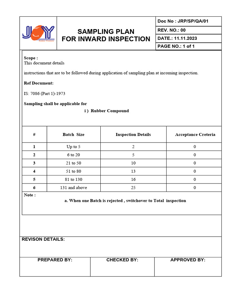 Visual Inspection Sampling Plan