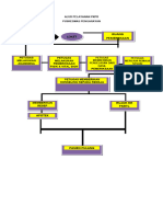 ALUR Pelayanan PKPR 2024