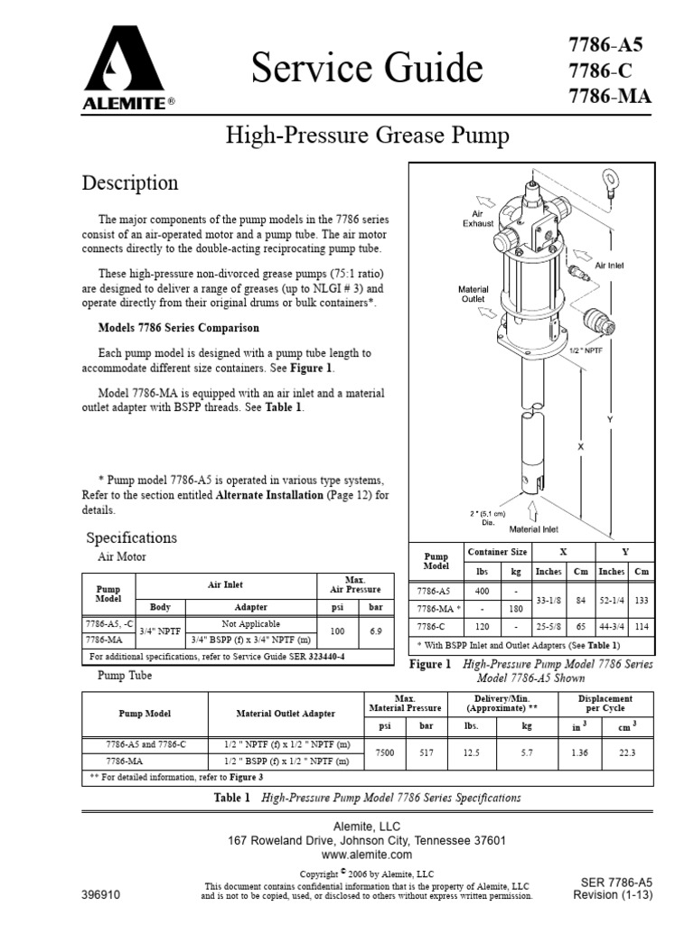 Manual Alemite 7786 Series | PDF | Leak | Pump