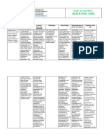 Gap Analysis Repertory Grid