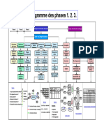 Slide Phases Afb Aft