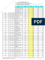 Daftar Stok Aman