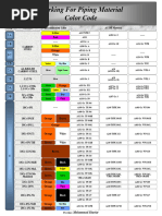 Marking & Color Coding Sample