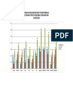 Grafik Kunjungan Sakit Pasien Tahun 2023