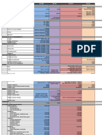 Building Laws Table (Pedrosantosjr)