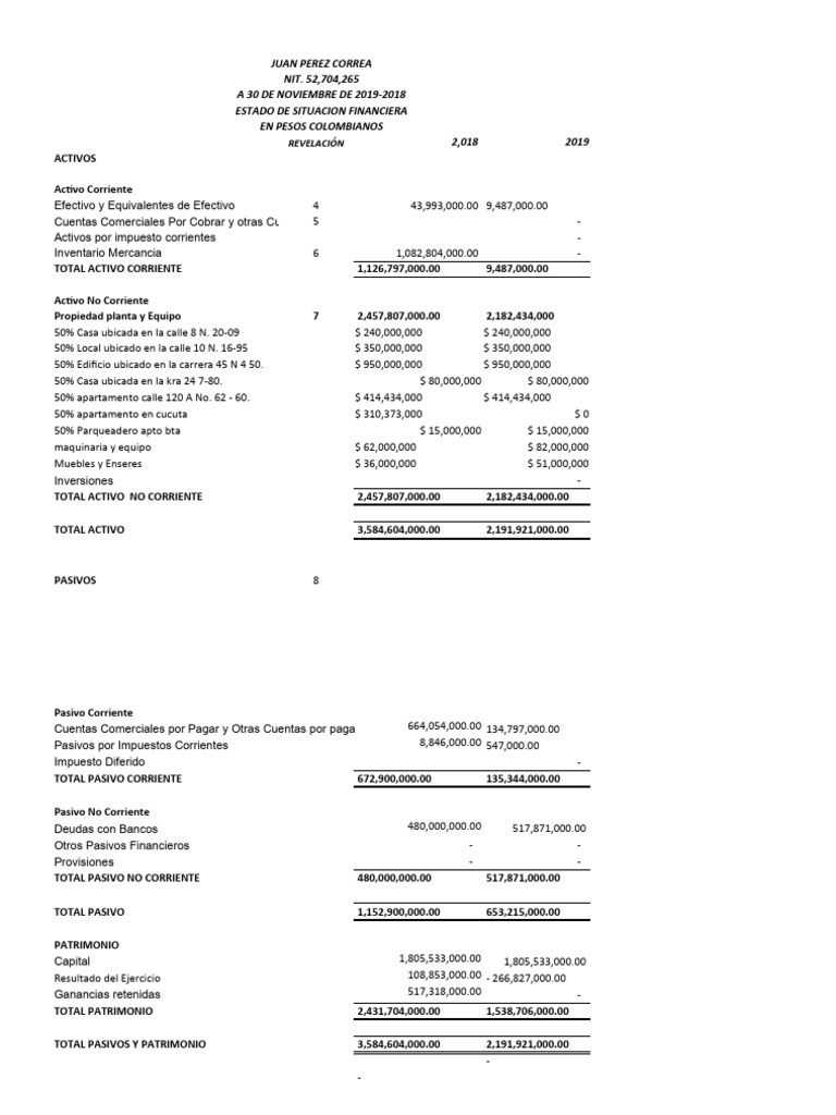 Ejercicio Indicadores - Jessica Galan | PDF | Capital de trabajo | Business