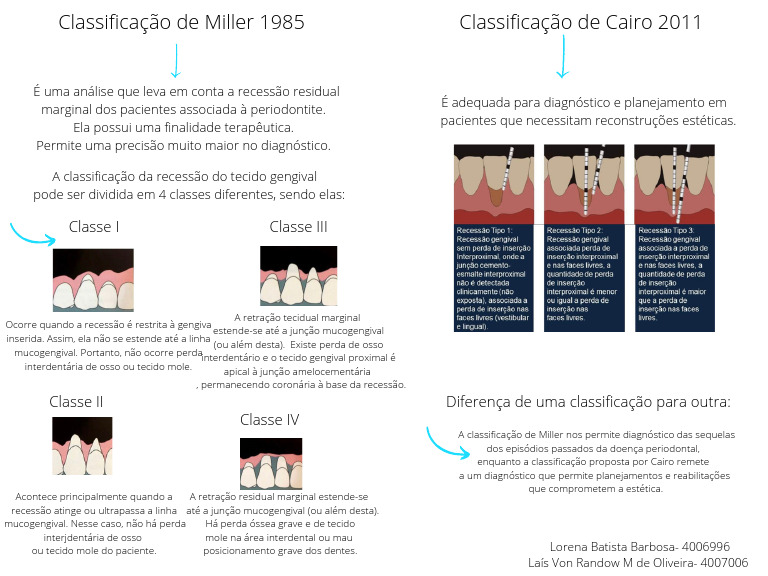 Classificação de Miller para Recessão Gengival | PDF | Remédio | Causas ...