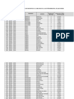 Anexo #02 - Metas para Indicadores - PNSR - MVCS - C4 - PI 2024 - LIMA