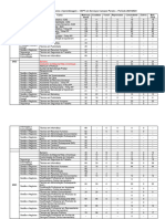 Planilha de Dados Qualidade No Ensino e Aprendizagem - Atualizada