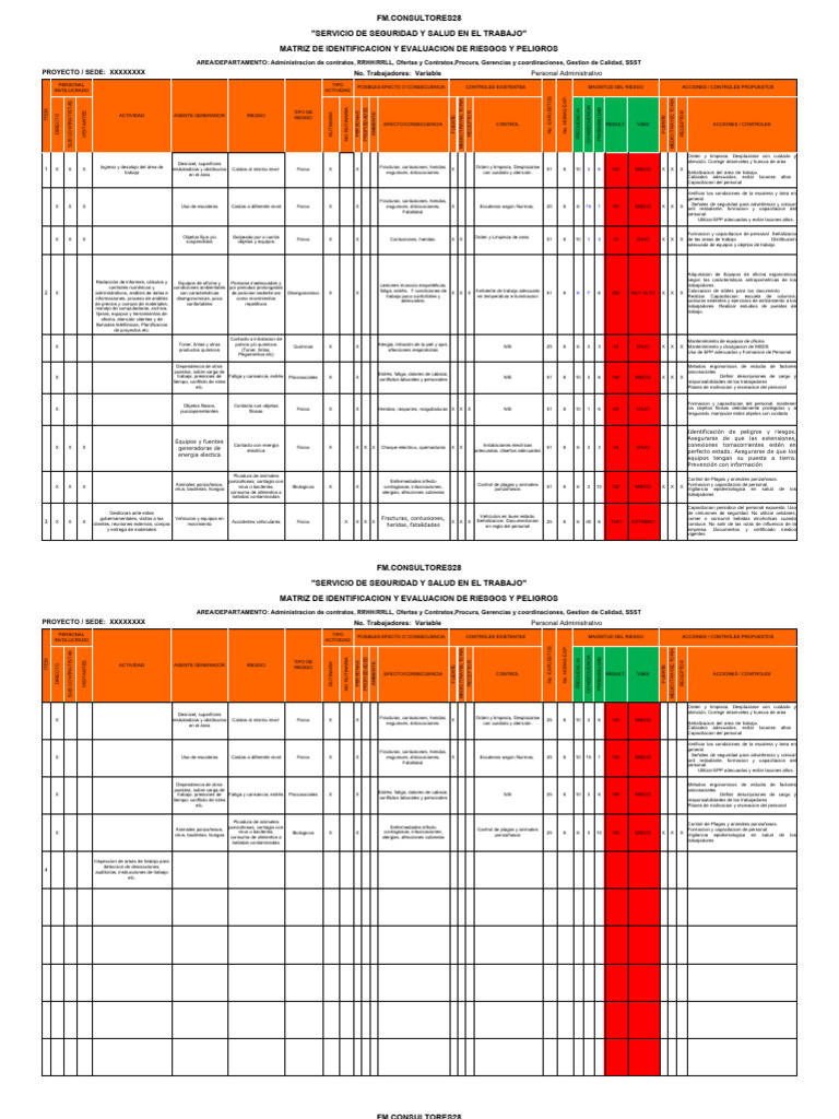 Matriz de Riesgos Administrativos | PDF | Medicina | Medicina CLINICA