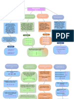 Mapa Conceptual Matematica