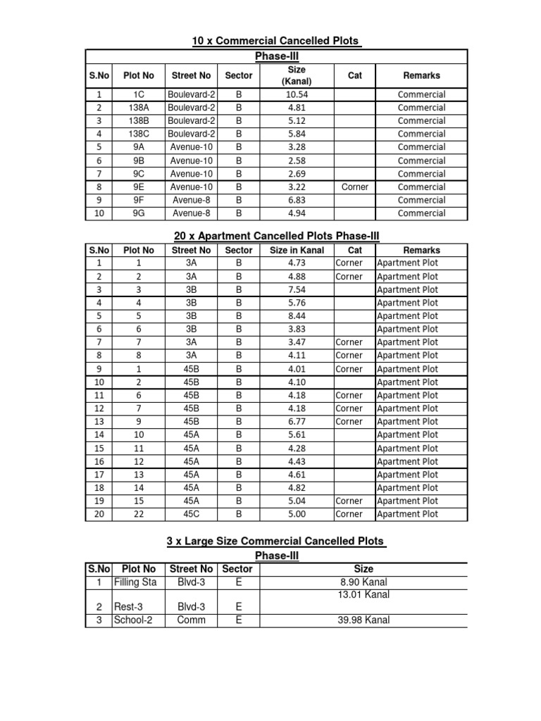 Commercial and Residential Plots List | PDF