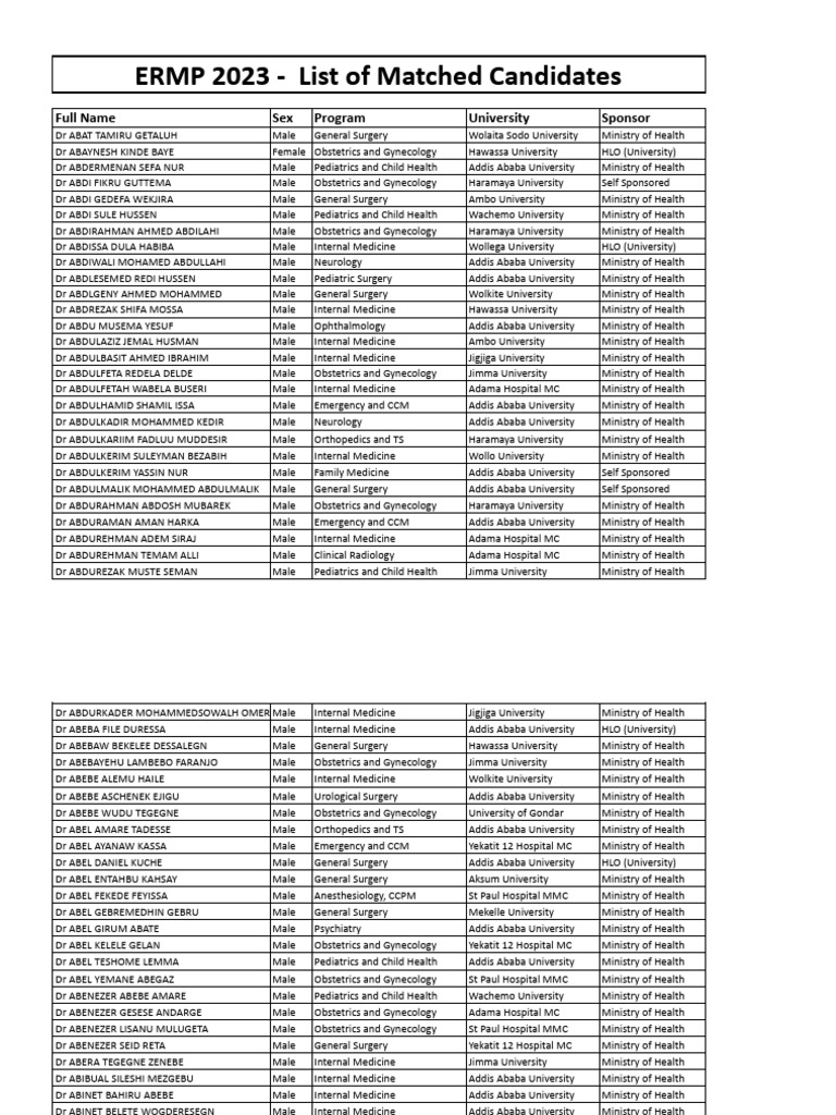 ERMP 2023: Matched Candidates List | PDF | Medicine | Health Care