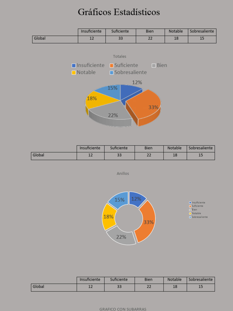 Graficos Estadisticos A | PDF