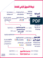 ‎⁨خريطة التسويق الرقمي للعلامات الشخصية⁩