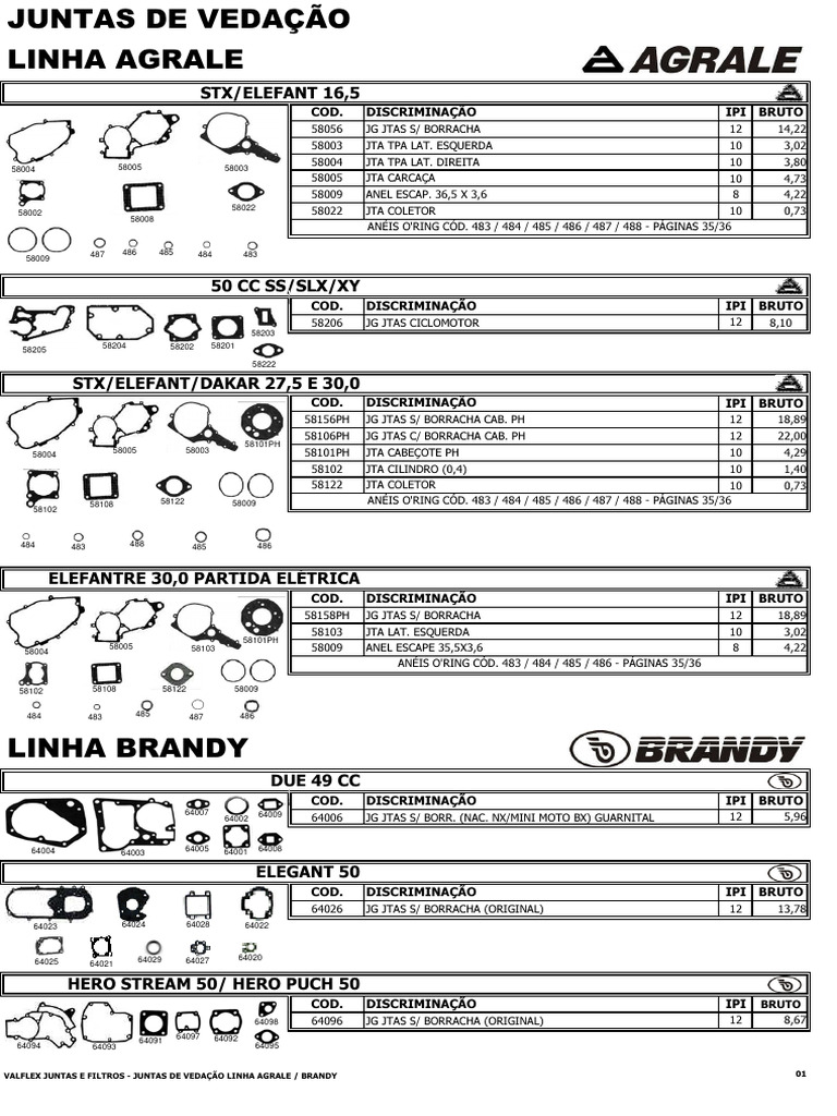 CatálogoValflex2008 2 | PDF