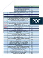 Lista de Precios de Materiales