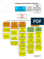 Consejería de Administración Autonómica