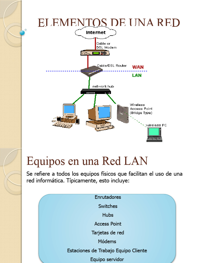 Elements de Redes LAN, WAN Y MAN | PDF | Red de computadoras | Punto de ...