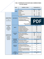 Critérios-Ponderação Disciplinas 1º CEB 2023.24