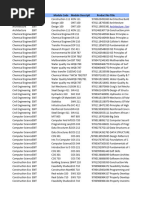 Major Code Abbreviations List | PDF