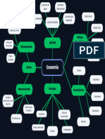 Economía Mapa Mental