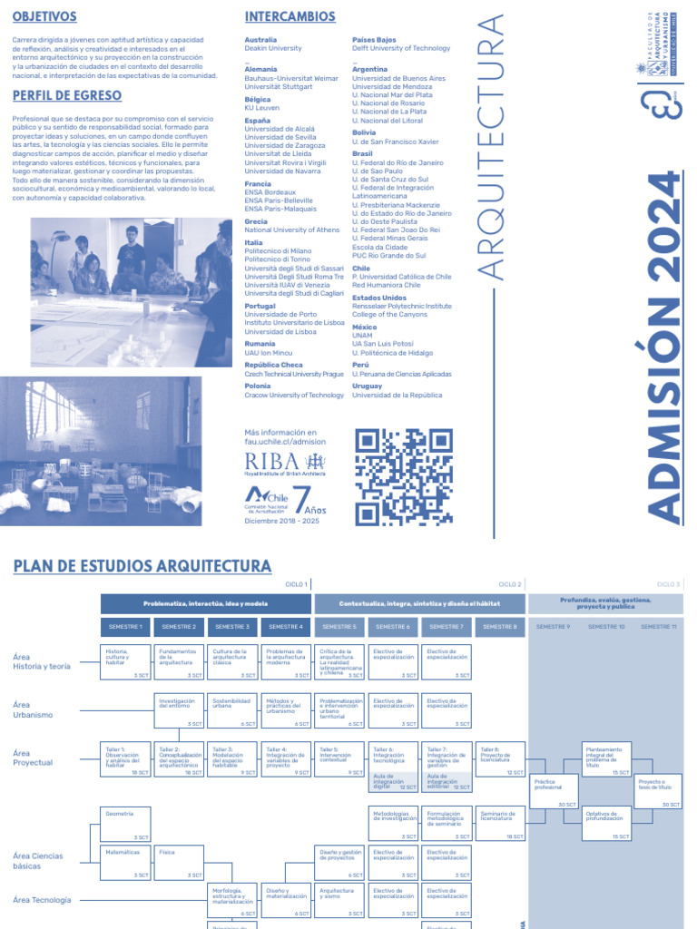 Plan de Estudios en Arquitectura 2024 | PDF | Integral | Science