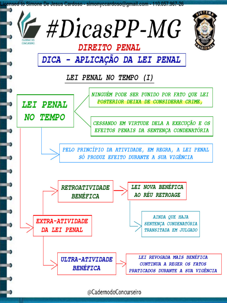Extraterritorialidade no Direito Penal | PDF | Crimes | Crime e Violência