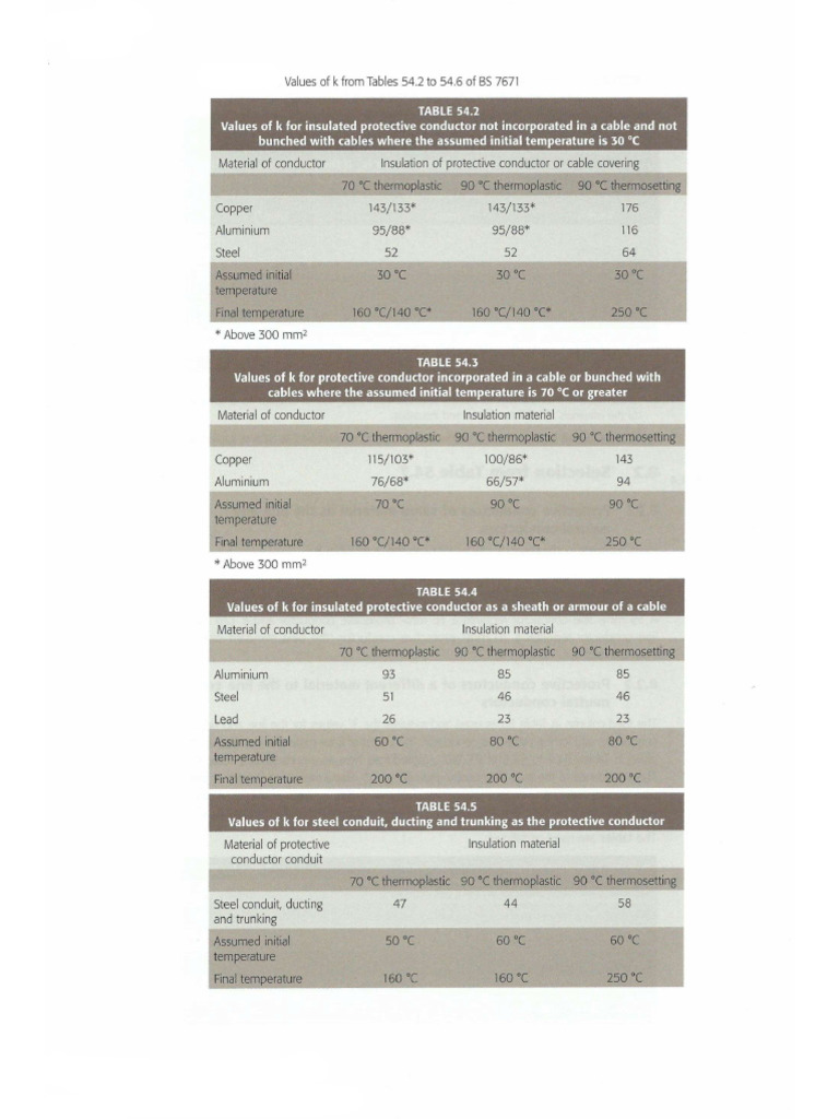 Table 54.2 To 54.6 Value of K For Protective Conductors | PDF
