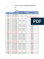 Absensi Kegiatan Magang Mahasiswa Reguler