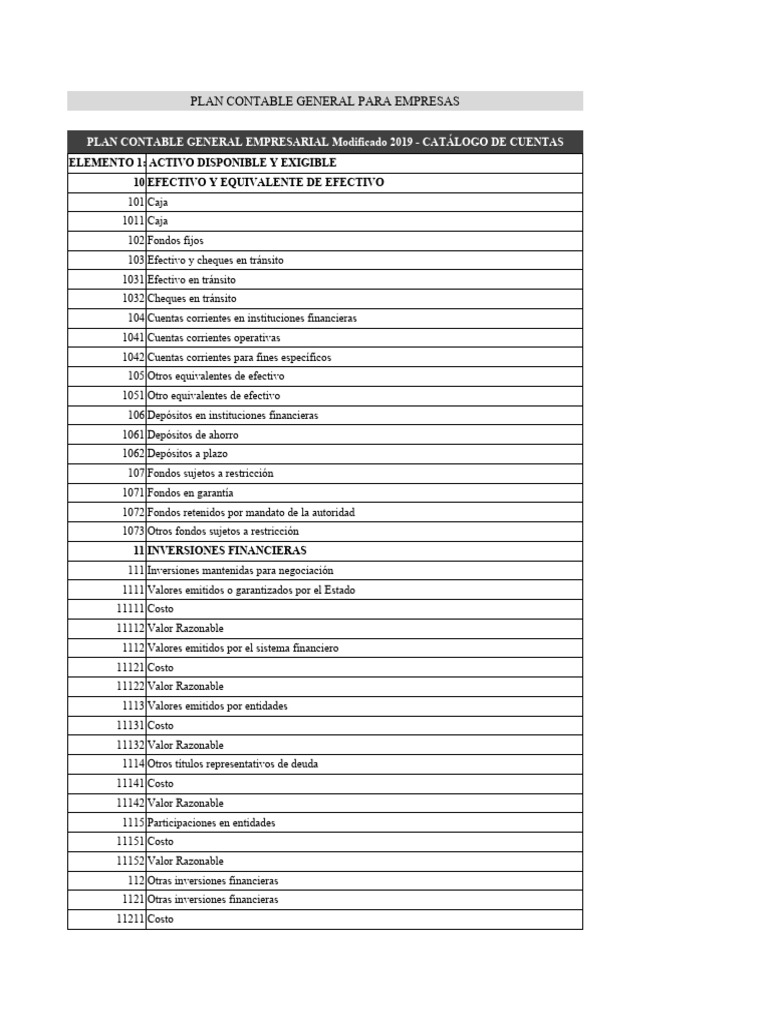 Catálogo de Cuentas Contables 2019 | PDF | Contabilidad | Compartir ...