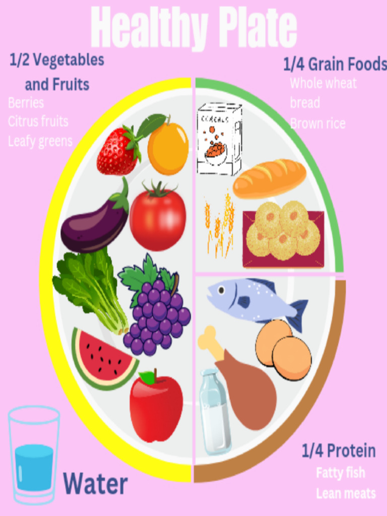 Healthy plate pdf