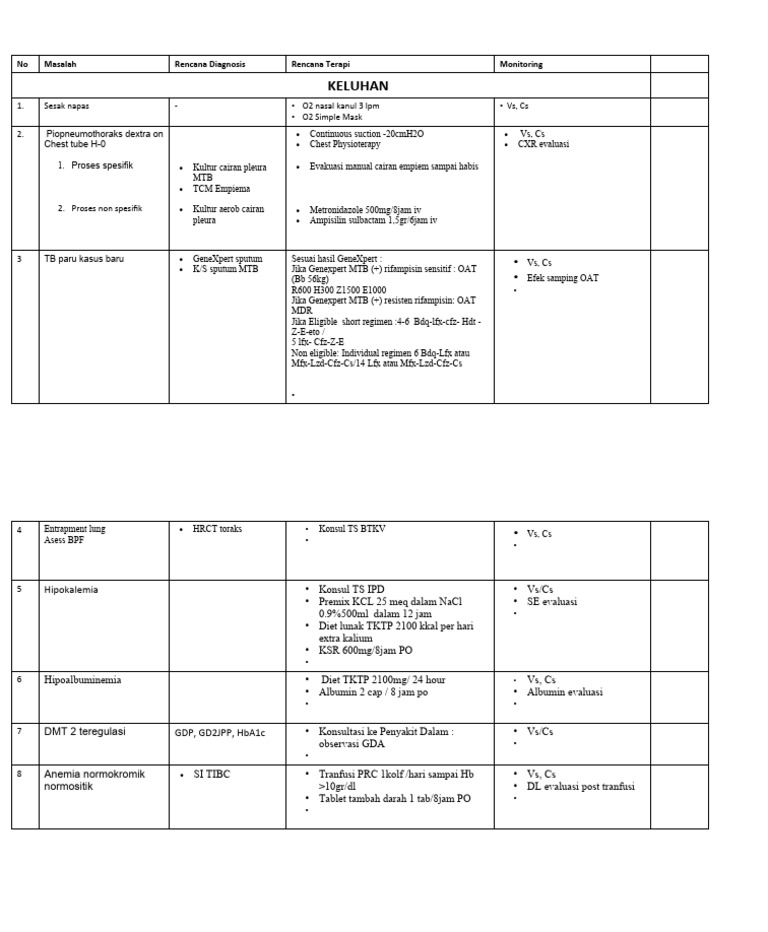 Rencana Diagnosis dan Terapi Medis | PDF