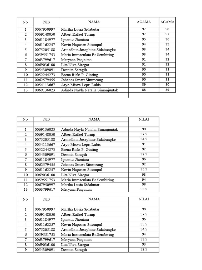 Student Grades and Averages Report | PDF