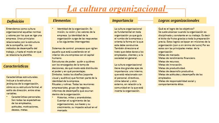Mapa de Cultura Organizacional | PDF | Business | Cultura organizacional